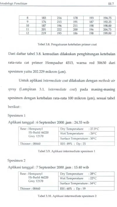 Tabel 3.10. Aplikasi intermedi<1te spesimen 2 