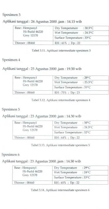Tabel 3.11. Aplikasi intermediate spesimen 3 