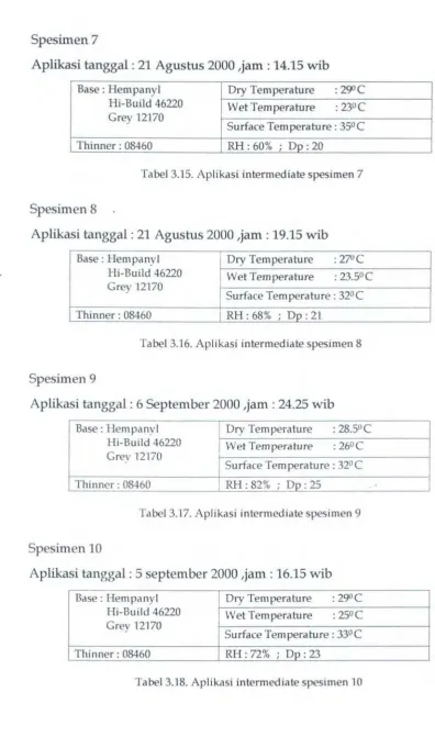 Tabel 3.18. Aplikasi intermediate spesimen 10 