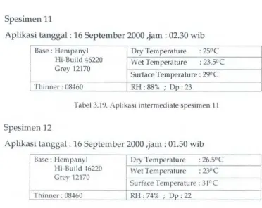 Tabel3.19. Aplikasi intermediate spesimen 11 