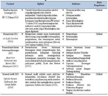 Tabel 2. Matriks Operasionalisasi Variabel  