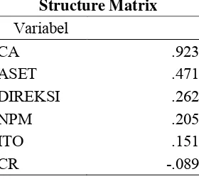  Tabel 4 Structure Matrix