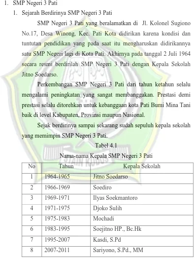 Tabel 4.1 Nama-nama Kepala SMP Negeri 3 Pati 
