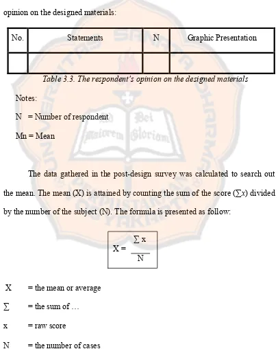 Table 3.3. The respondent’s opinion on the designed materials 