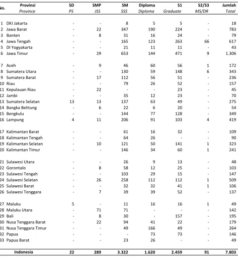 TABEL / TABLE  : 17B