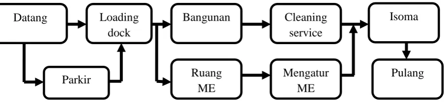 Tabel 2.5 deskripsi kebutuhan ruang 