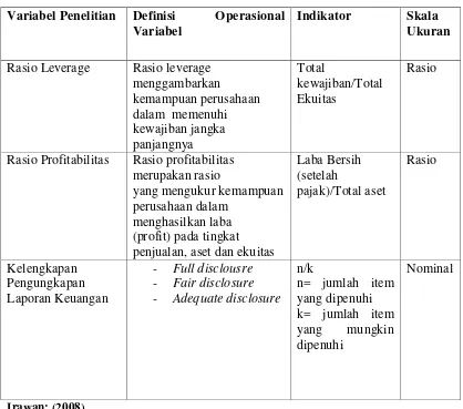 Tabel 3.1 Variabel Penelitian dan Definisi Operasional Variabel 