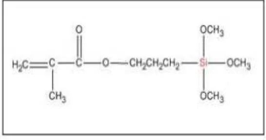 Gambar 2. Struktur kimia bahan coupling agent γ-  methacryloxypropyltriethoxysilane27 