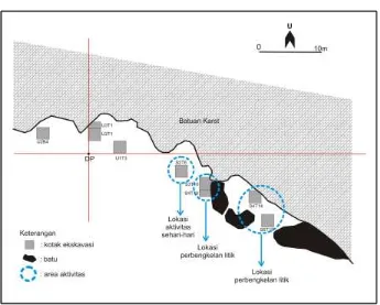 Gambar 3. Rekonstruksi pola pemanfaatan ruang di Situs Loyang Mendale pada masa Mesolitik  (Gambar oleh Taufiqurrahman Setiawan 2011)  