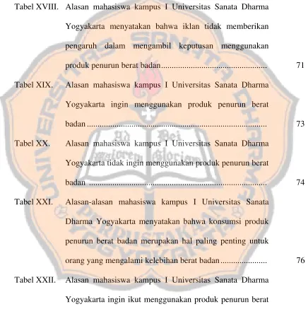 Tabel XVIII.  Alasan mahasiswa kampus I Universitas Sanata Dharma 