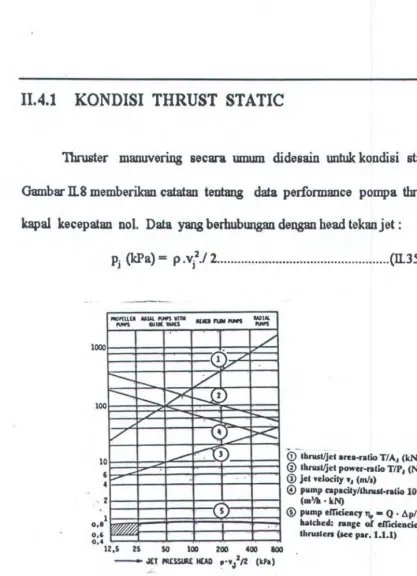 Gambar li.8: Perf'onnance pomp a thruster 