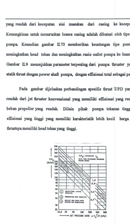 Gambar IL9 : Spealnk thnut 