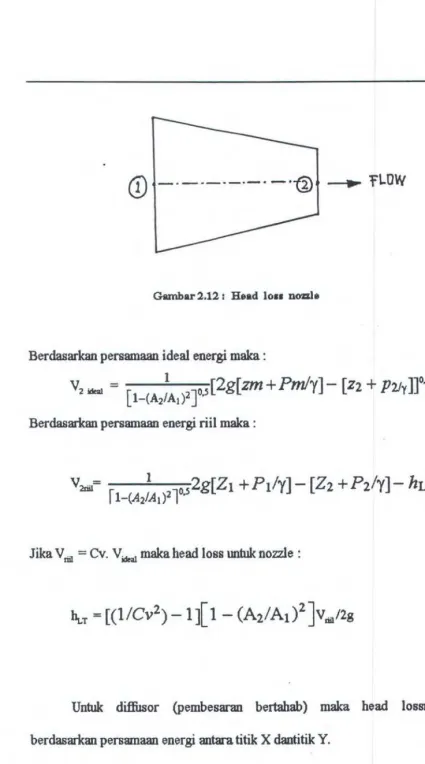 Gambar 2.12 : Head lo11 nozzle 