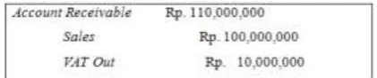Gambar 4.7. Tampilan Pengisian Optional Fields 