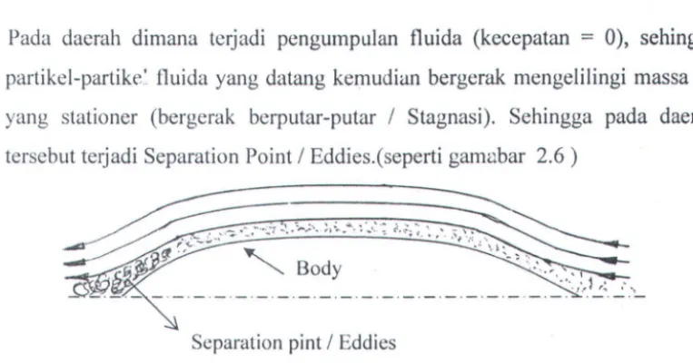 Gambar 2.5. Potesial flow dan boundary layer system aliran fluida pada suatu 
