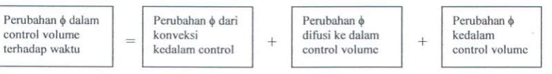 Gambar geometri model 