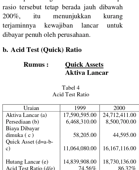 Tabel 4 Acid Test Ratio 