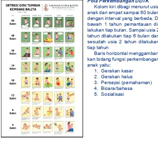 Gambar 1. Bagan DDTK Yayasan Surya Kanti Bandung©Surya Kanti Bandung, 2003