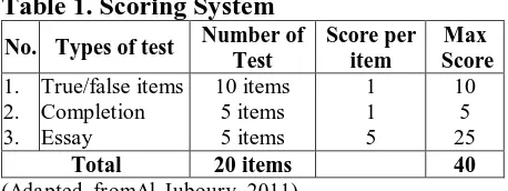 Table 1. Scoring System  Number of 