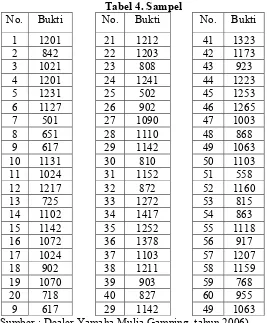 Tabel 4. Sampel 