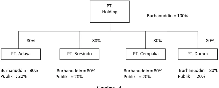   Gambar - 3 
