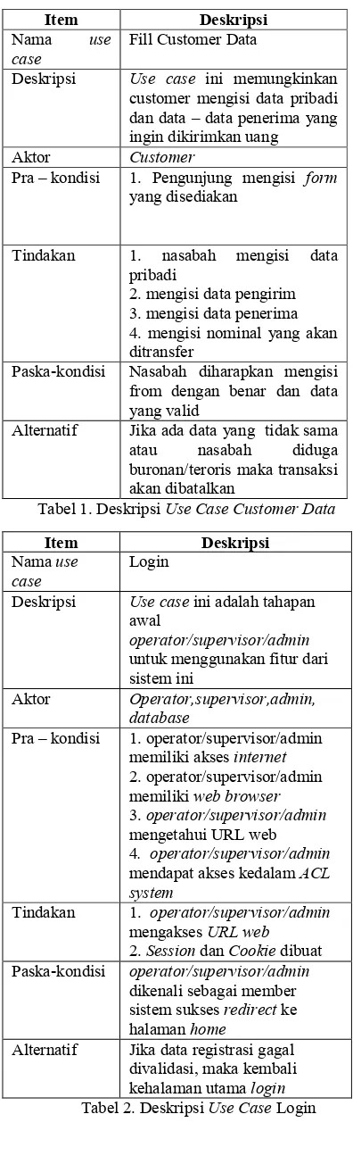 Tabel 2. Deskripsi Use Case Login 