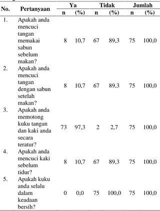 Tabel  6. Kategori  Kebersihan  Tangan, Kaki  dan  Kuku Pada  Responden  di  TPA Terjun Tahun 2014 No
