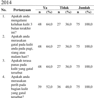 Tabel  8. Kategori  Kebersihan  Rambut Pada  Responden  di  TPA  Terjun  Tahun 2014 No