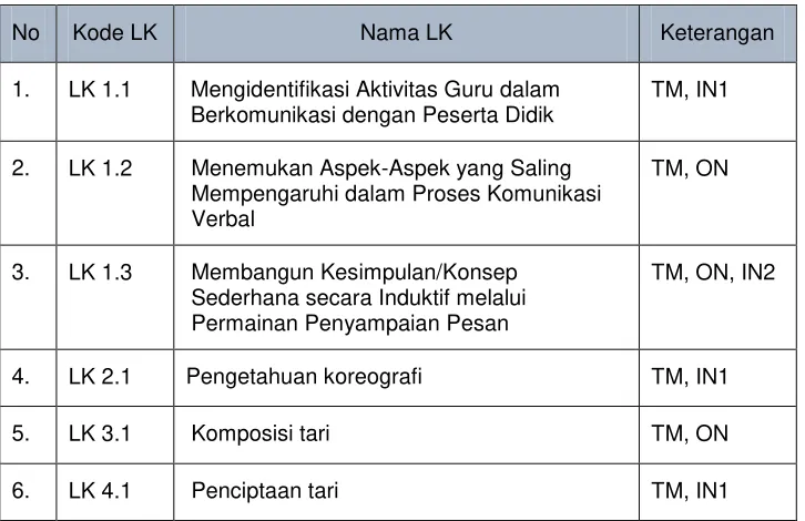 Tabel 1. Daftar Lembar Kerja Modul G 