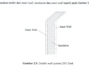 Gambar 2.9. Double wall system LNG Tank 