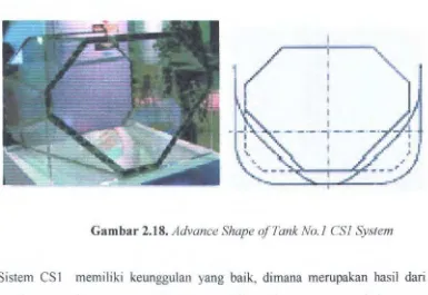 Gambar 2.18. Advance Shape ofTank No.1 CSI System 