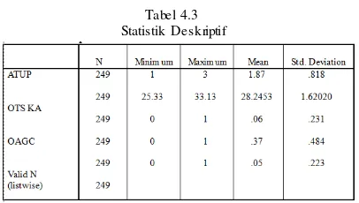 Tabel 4.4 Hasil Pengujian -2LogL (Awal) 