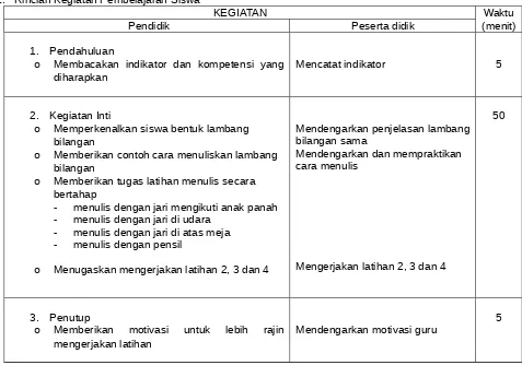 Gambar sebagai alat peraga