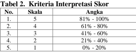 Tabel 2.  Kriteria Interpretasi Skor  No. Skala Angka 