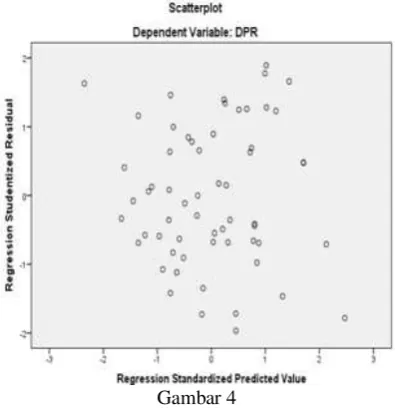 Gambar 4  Sumber : Data Hasil Olahan SPSS Ver 21.0 for  