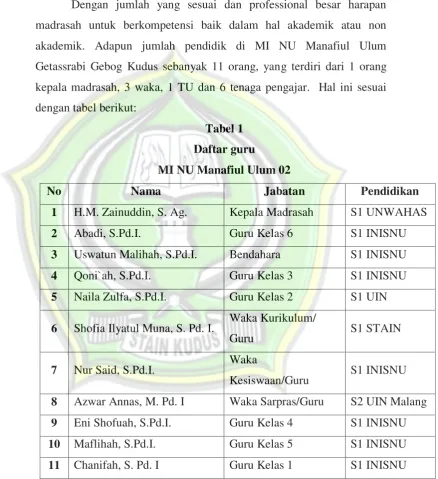 Tabel 1 Daftar guru 