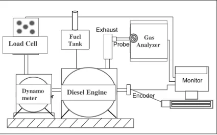 Gambar 3. 2 Engine Setup 