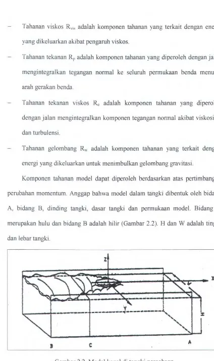 Gambar 2.2. Model kapal di tangki percobaan 