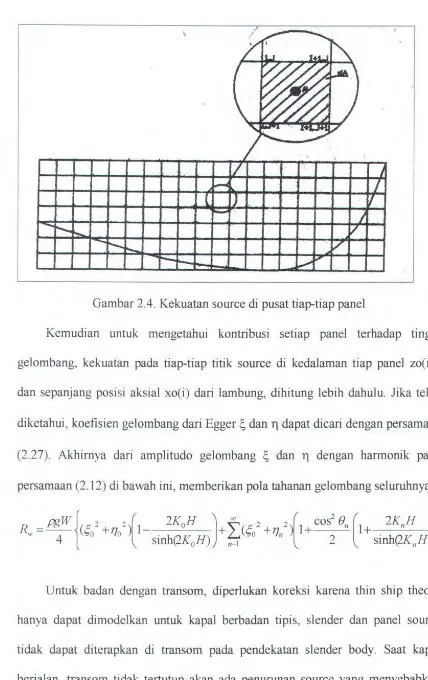 Gambar 2.4. Kekuatan source di pusat tiap-tiap panel 