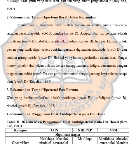 Obat Antihipertensi - PENELAAHAN PUSTAKA - PROFIL PERESEPAN OBAT ...