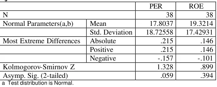 Tabel 3 Uji Normalitas 