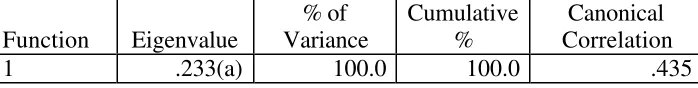   Tabel 7   Analisis Data 