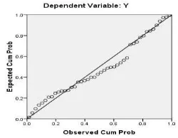 Tabel 2. Hasil Uji Multikoliniearitas No Varibel Independen Collinearity Statistics 