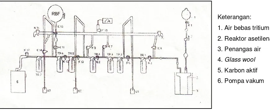 Gambar 4. Proses pembentukan gas Asitelina 