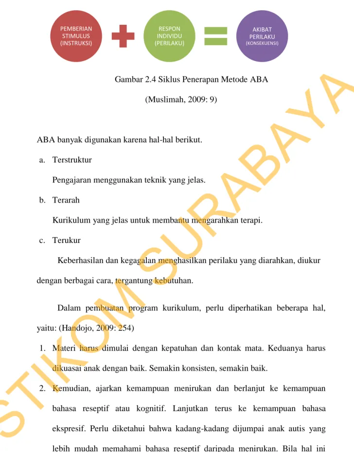 Gambar 2.4 Siklus Penerapan Metode ABA  (Muslimah, 2009: 9) 