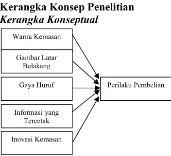 Gambar Latar 