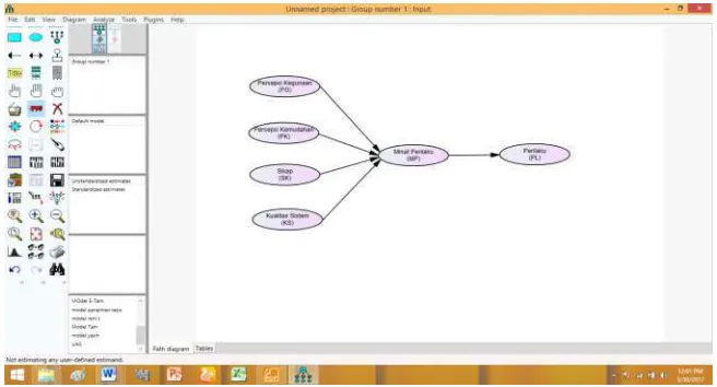 Gambar 1. Model Penelitian  