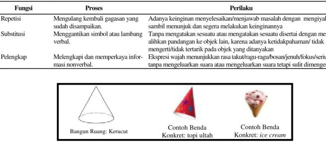 Tabel 1. Fungsi Gerak Tubuh 