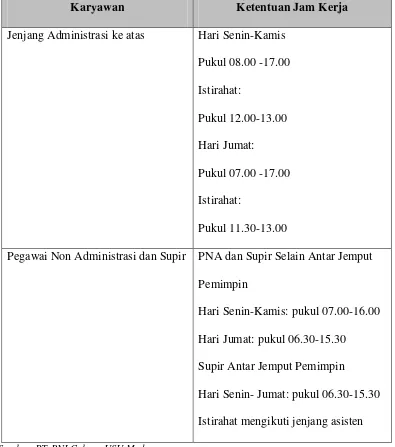 Tabel 2.2 Jam Kerja Karyawan PT. BNI Medan 