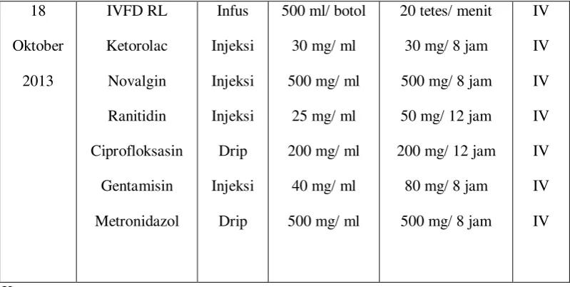 Tabel 3.3 (Lanjutan) 